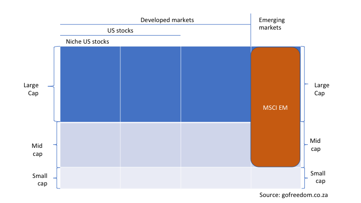 MSCI Emerging Markets