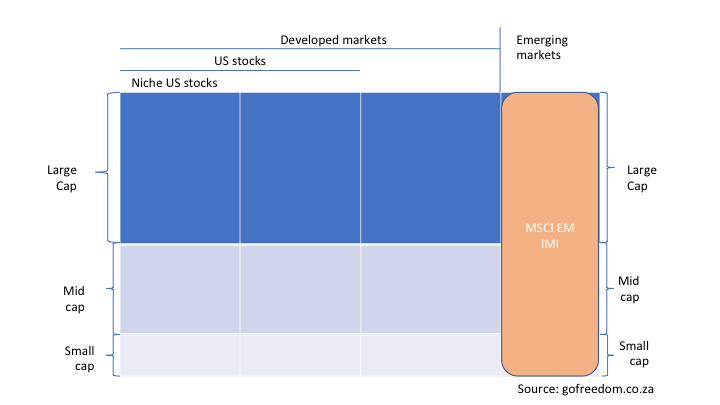 MSCI EM IMI