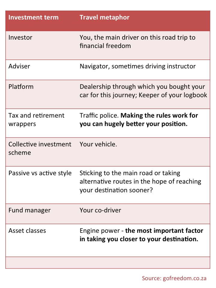diagram of investment journey