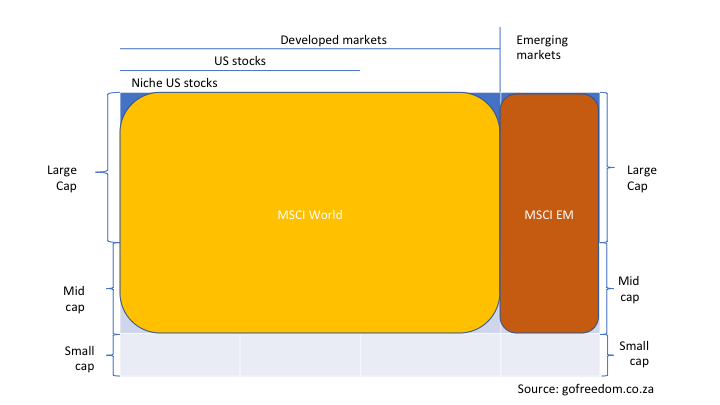 MSCI ACWI